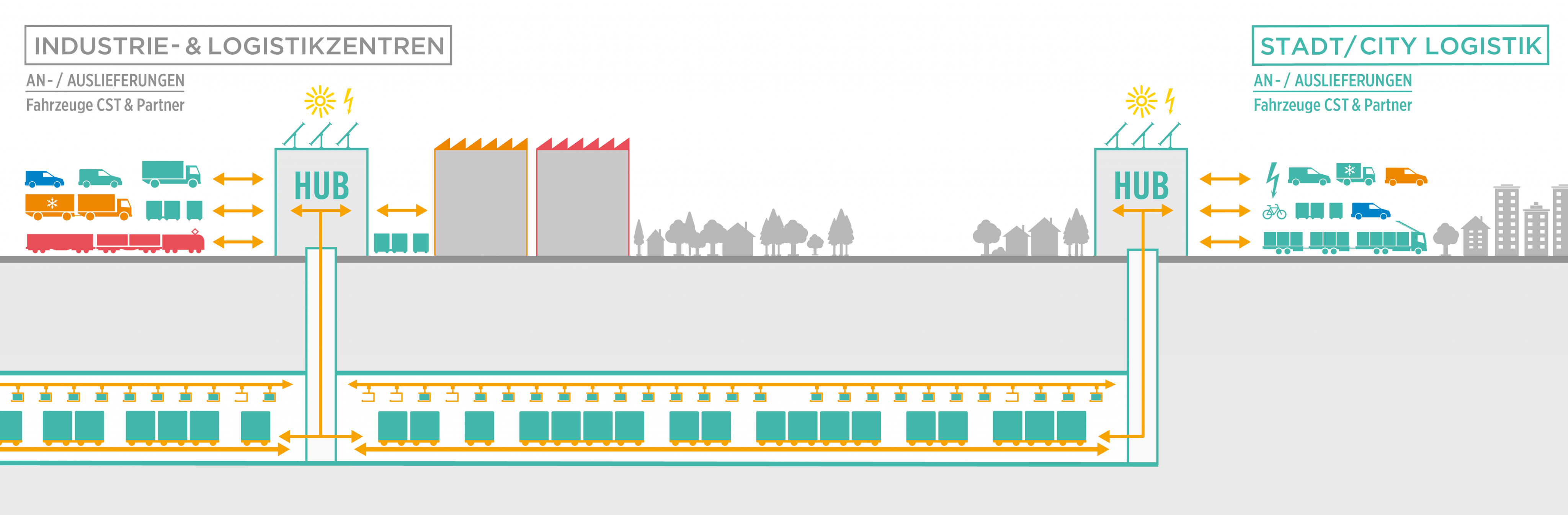 Infografik_Systemu¦êbersicht