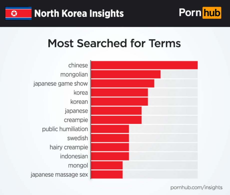 pornhub