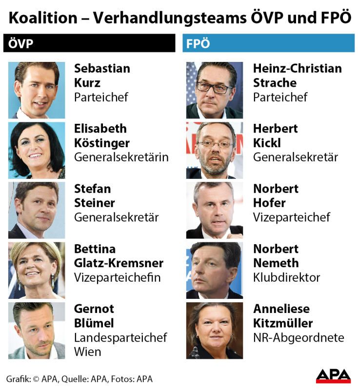 verhandlungst