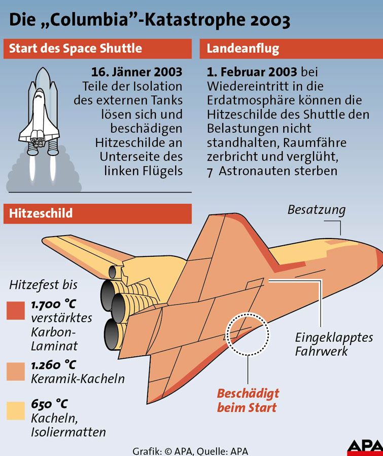 APA