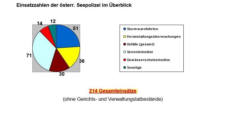 Polizei 