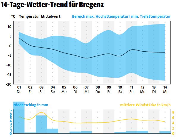 trend