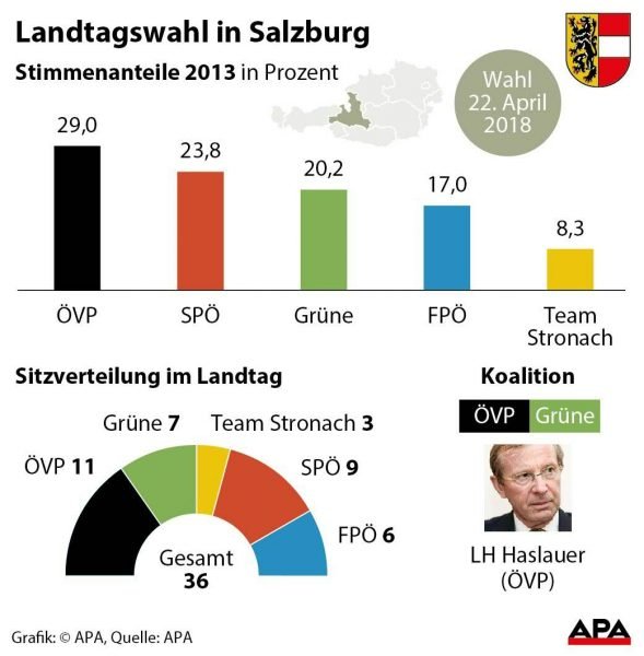 APA 