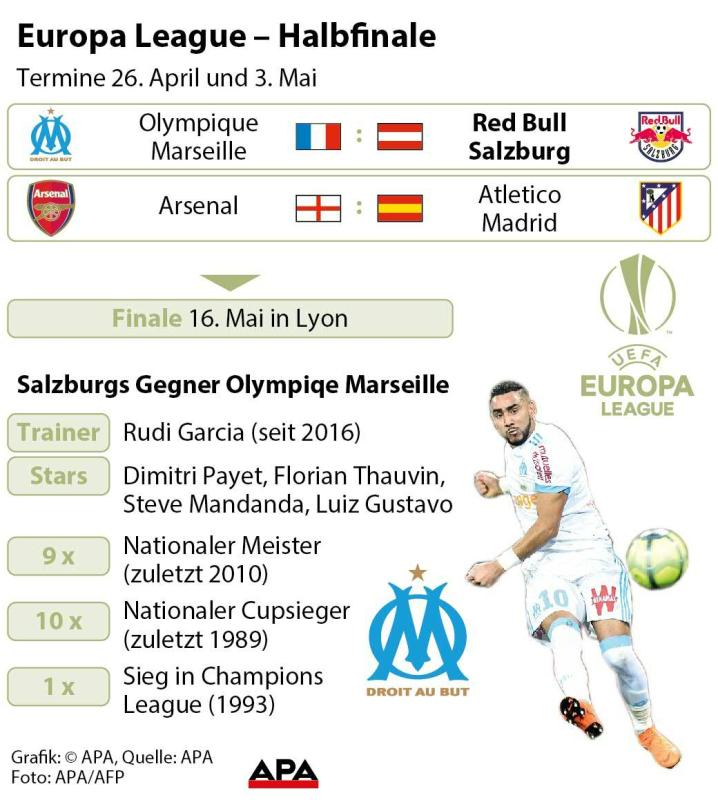 Europa League Halbfinale
