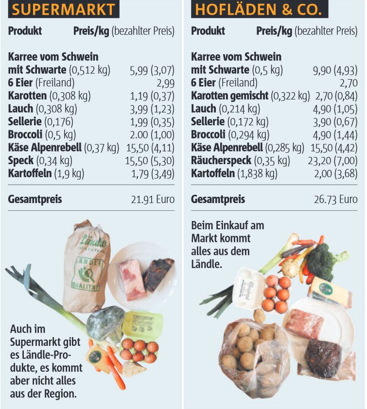 Vergleich
