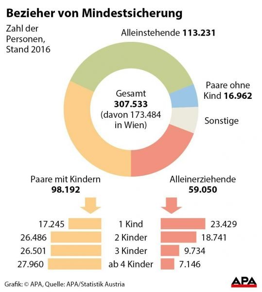APA 