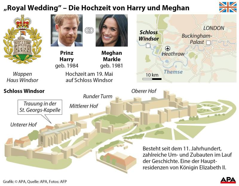 Royal Wedding