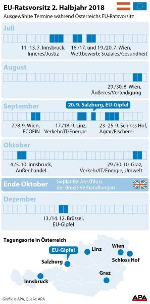 EU-Ratsvorsitz
