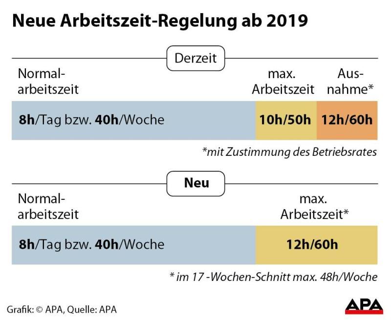 Neue Arbeitszeitregelung