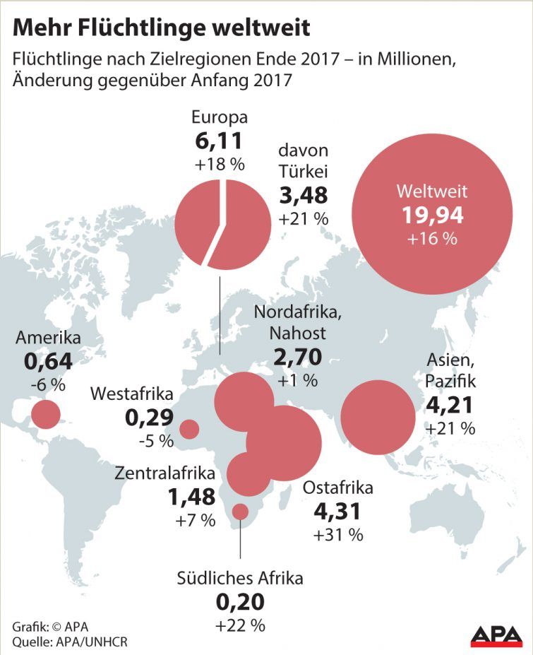 fluechtlinge-weltweit