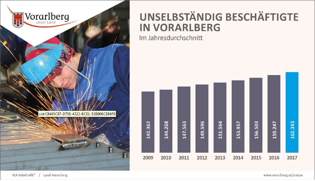 Unselbständig Beschäftigte