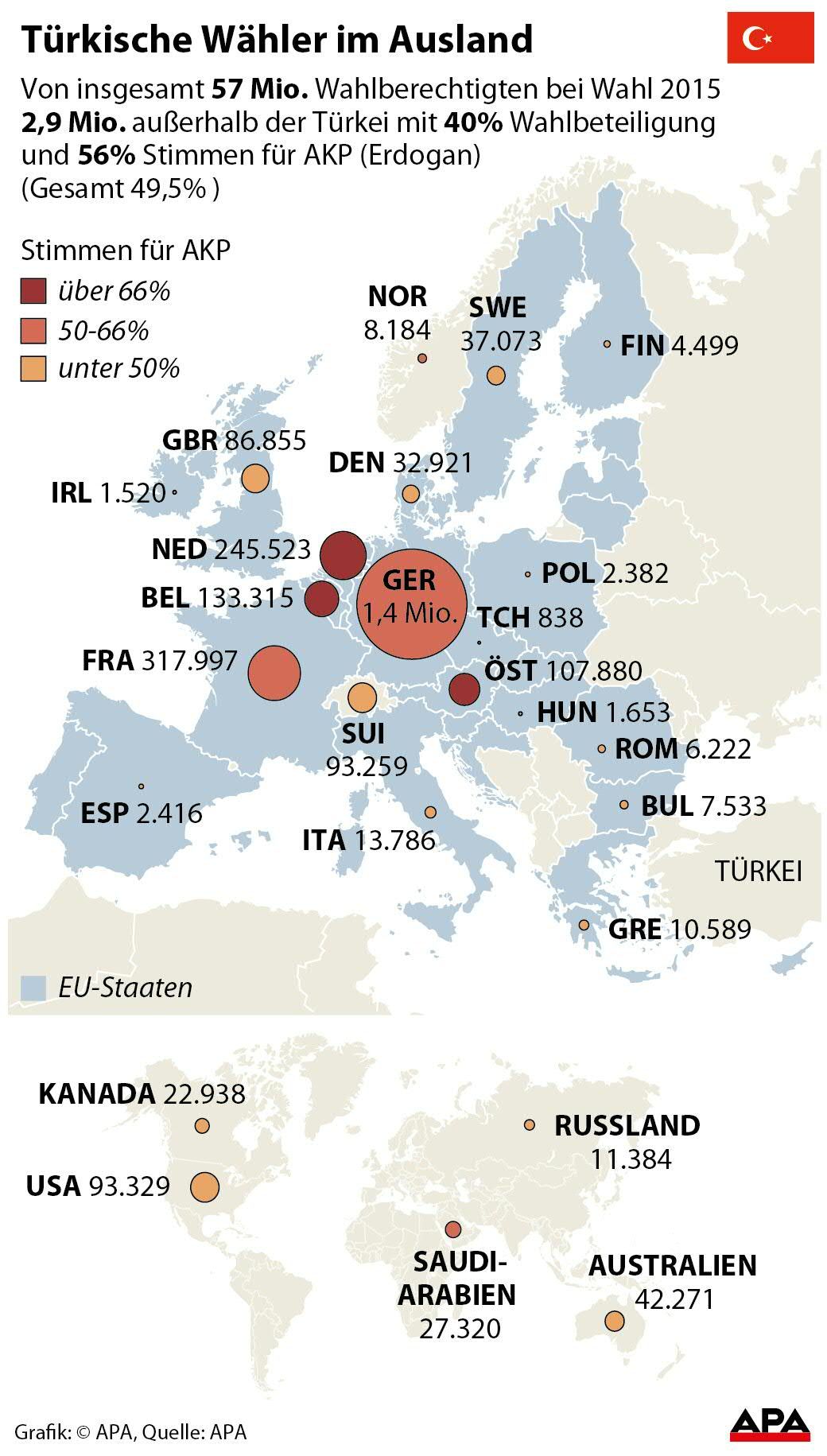 Türkische Wähler im Ausland