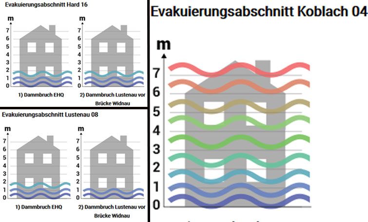 Land Vorarlberg/Securplan