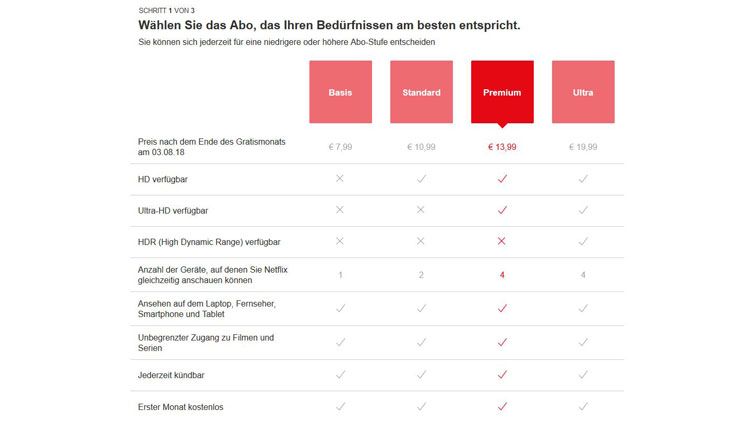 Netflix Österreich