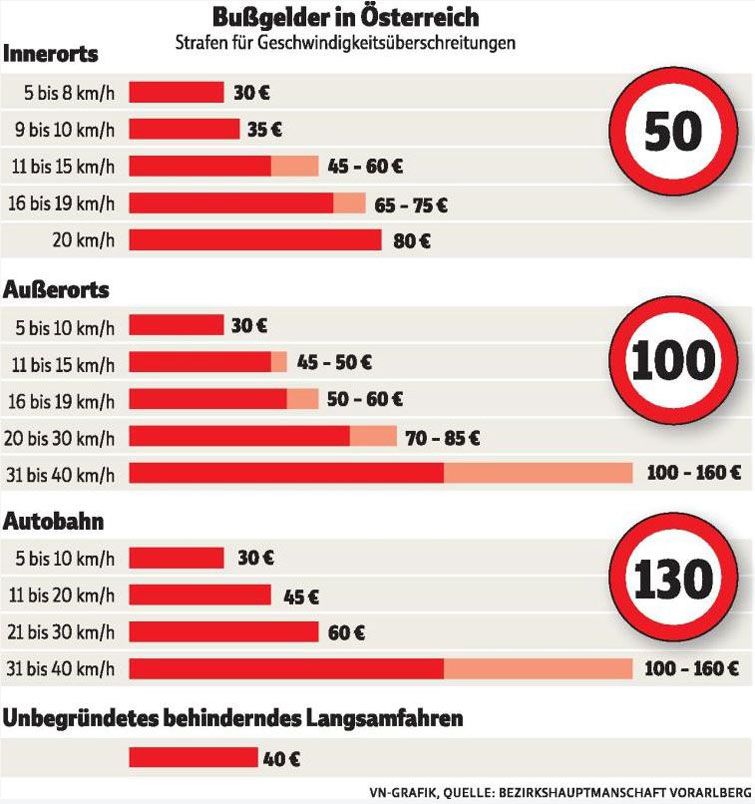 strafgelder-oesterreich