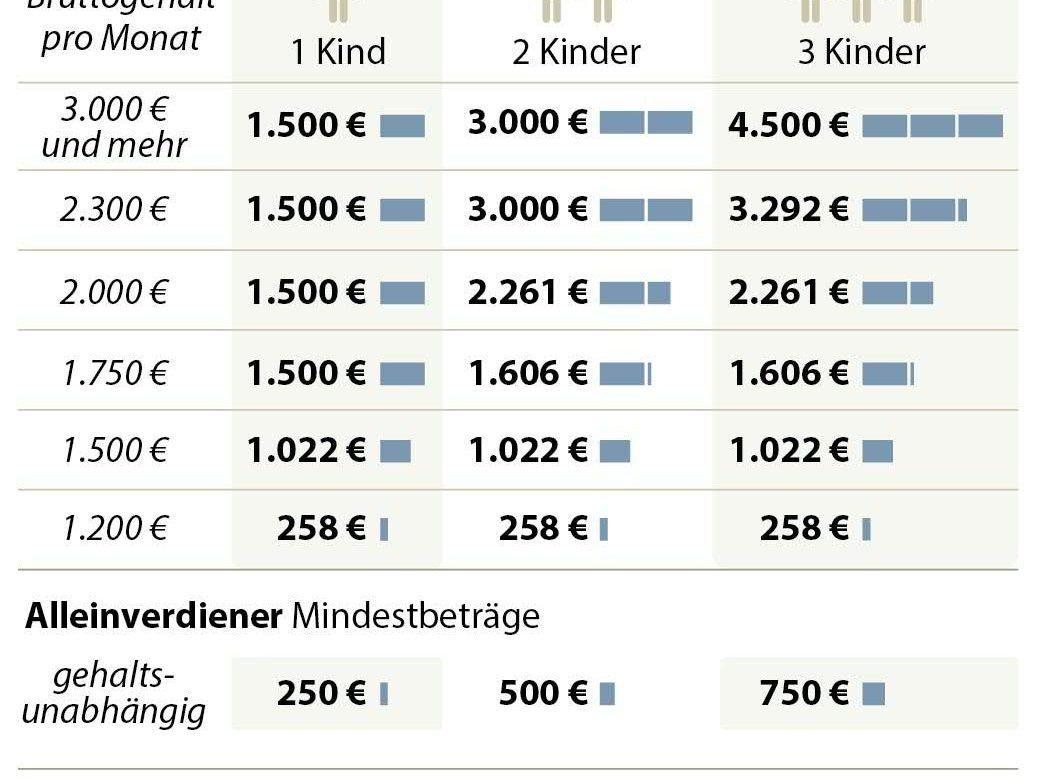 Familienbonus neu