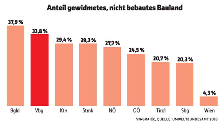 grafik