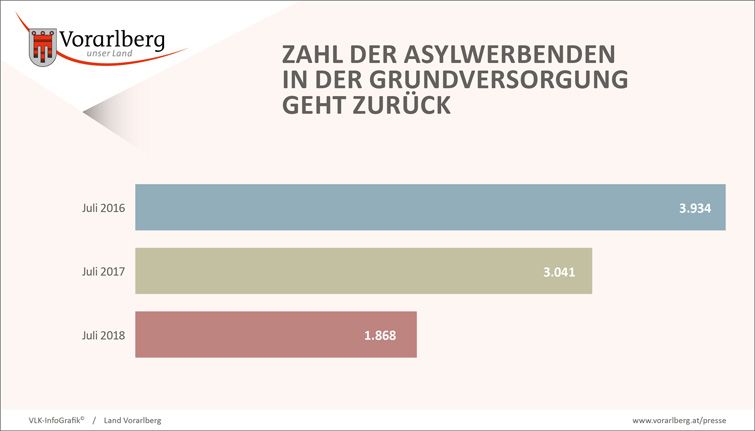 Asylwerber-Grafik1