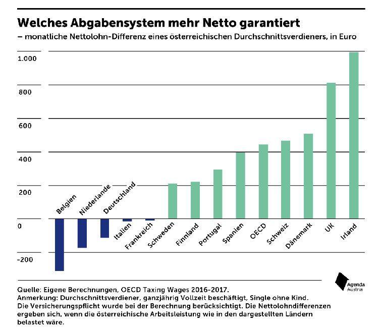 Agenda Austria