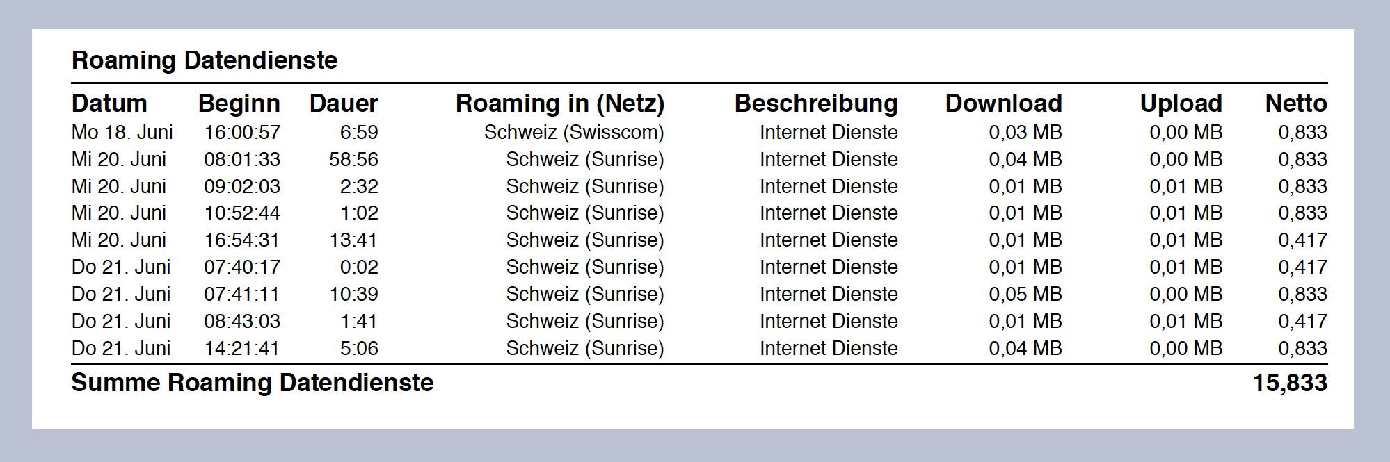 Beispiel für Geisterroaming