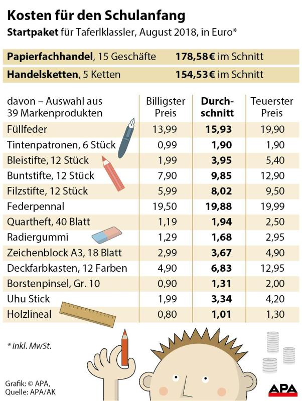 Kosten für den Schulanfang