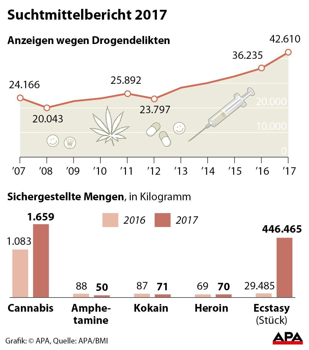 Suchtmittelbericht 2017
