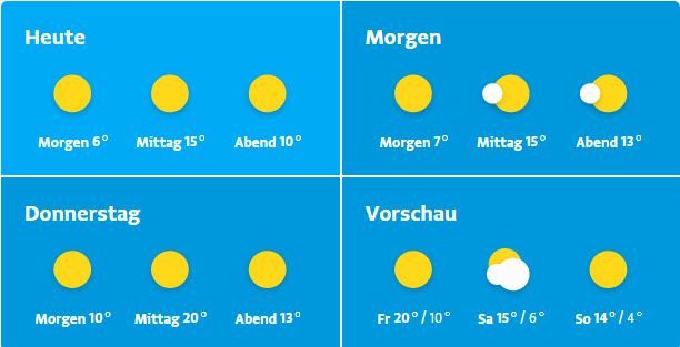 Wettervorhersage