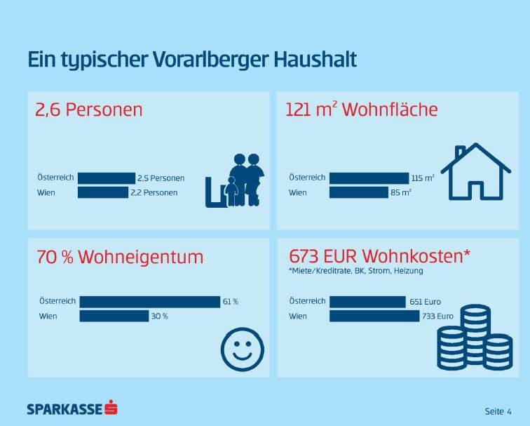 Sparkasse