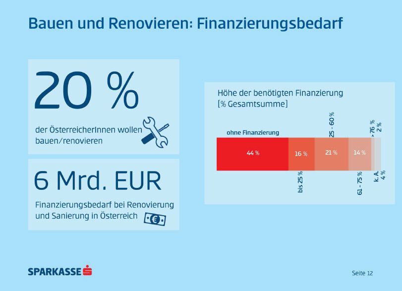 Sparkasse