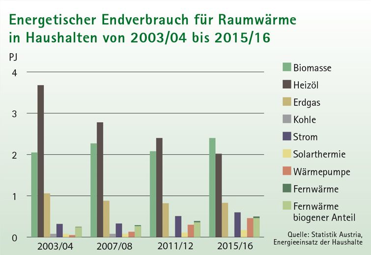 Endverbrauch_Raumwa__rme
