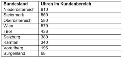 ÖBB