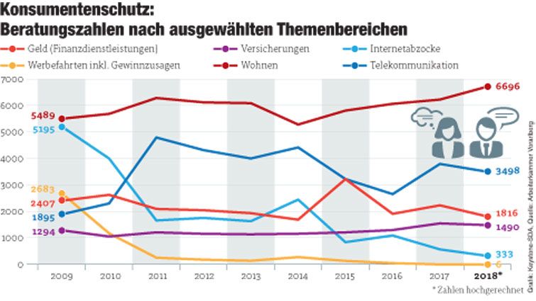 Beratungszahlen-AK