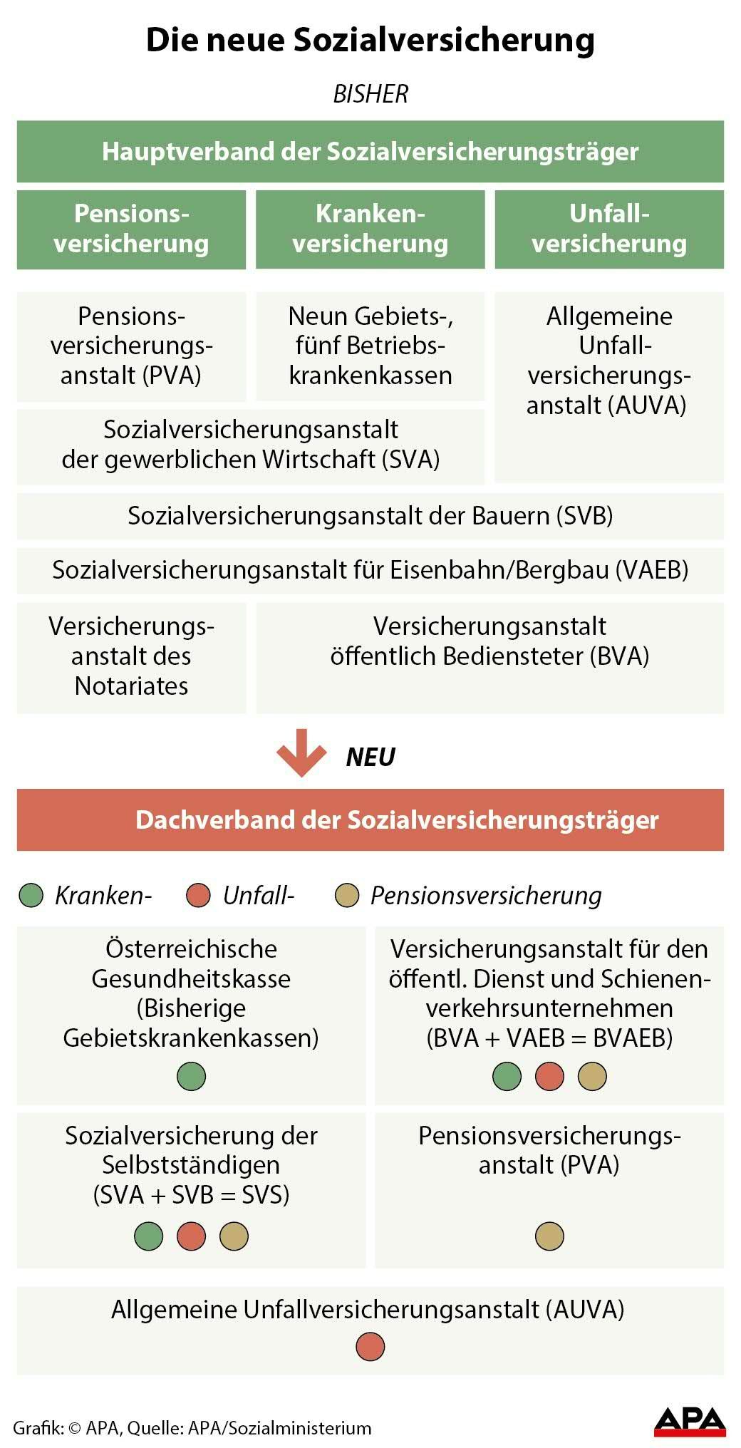 APA