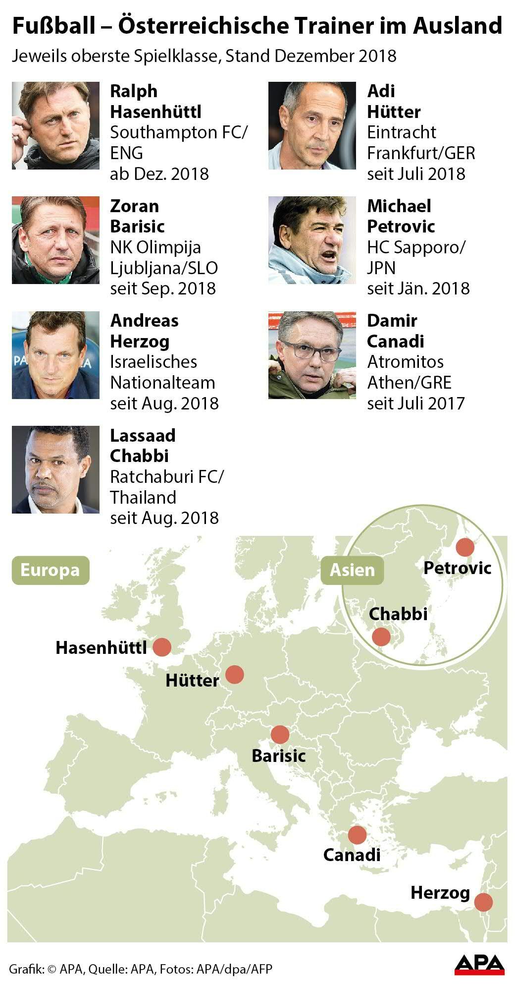 Österreichische Trainer im Ausland