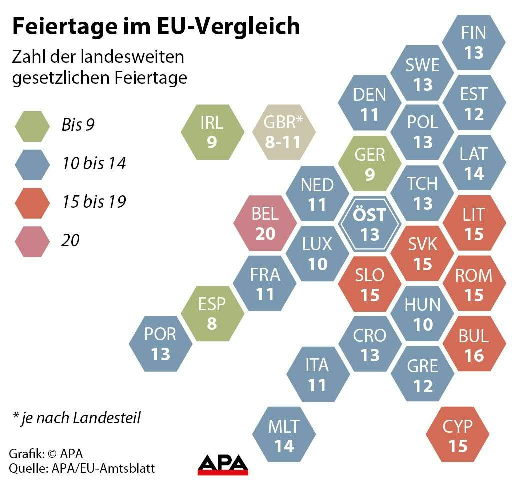 Feiertage im EU-Vergleich
