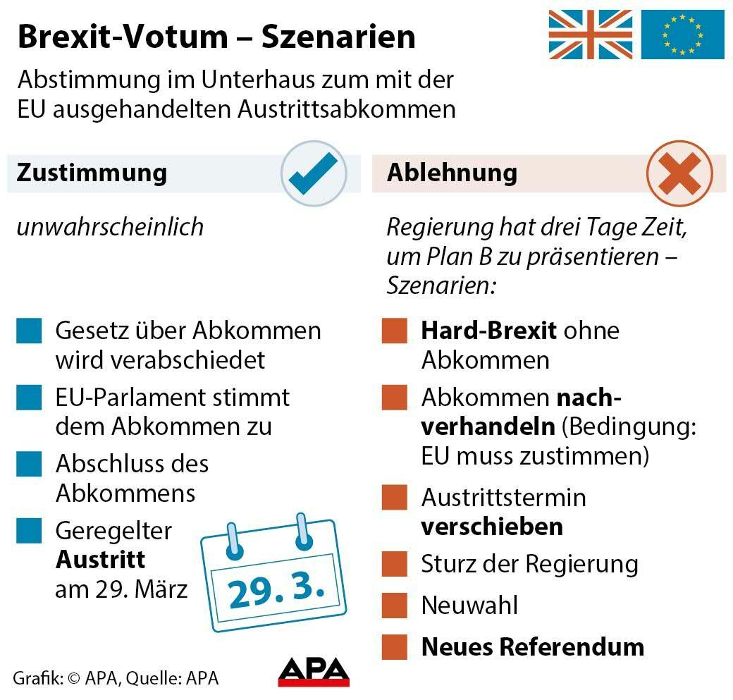 Brexit-Votum - Szenarien