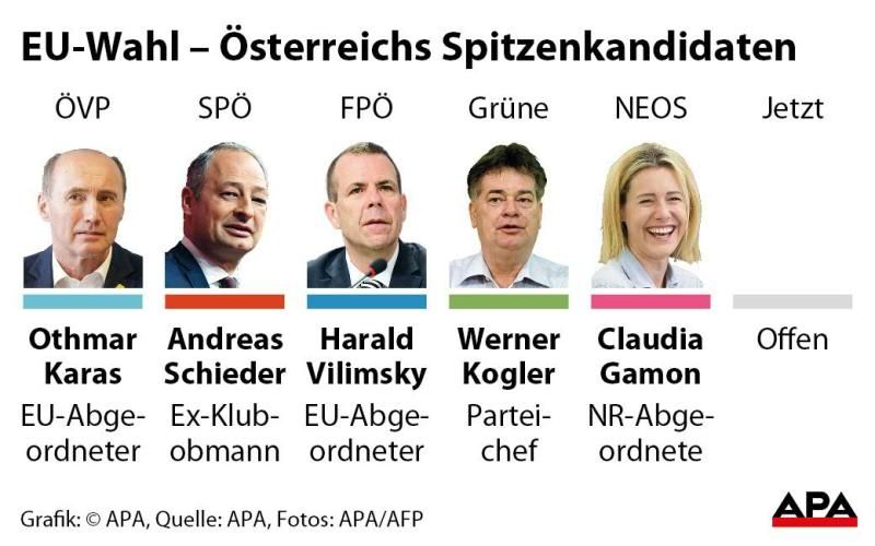EU-Wahl - Österreichs Spitzenkandidaten