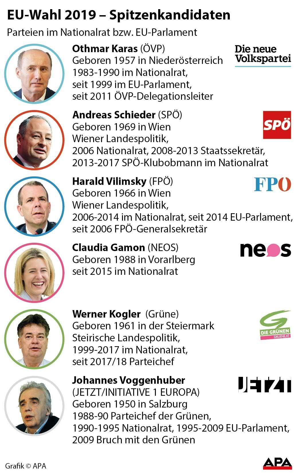 EU-Wahl Spitzenkandidaten