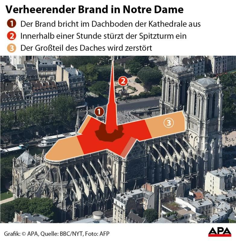 Großbrand in Kathedrale Notre Dame