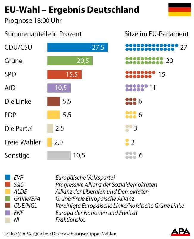 Ergebnis Deutschland
