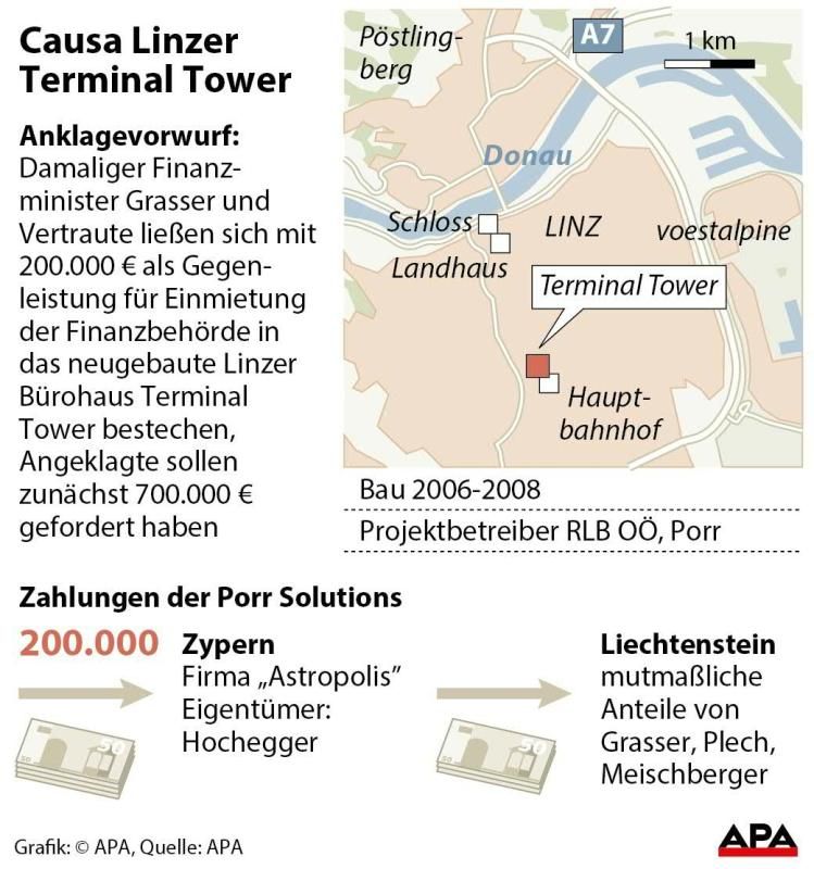 Causa Linzer Terminal Tower