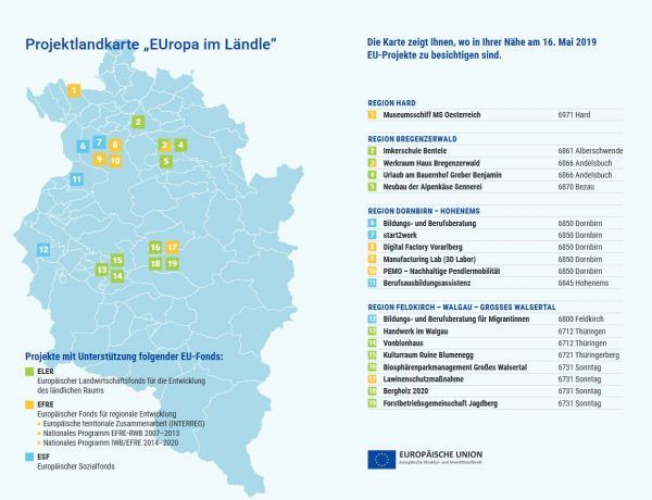 Alle Projekte in der Übersicht