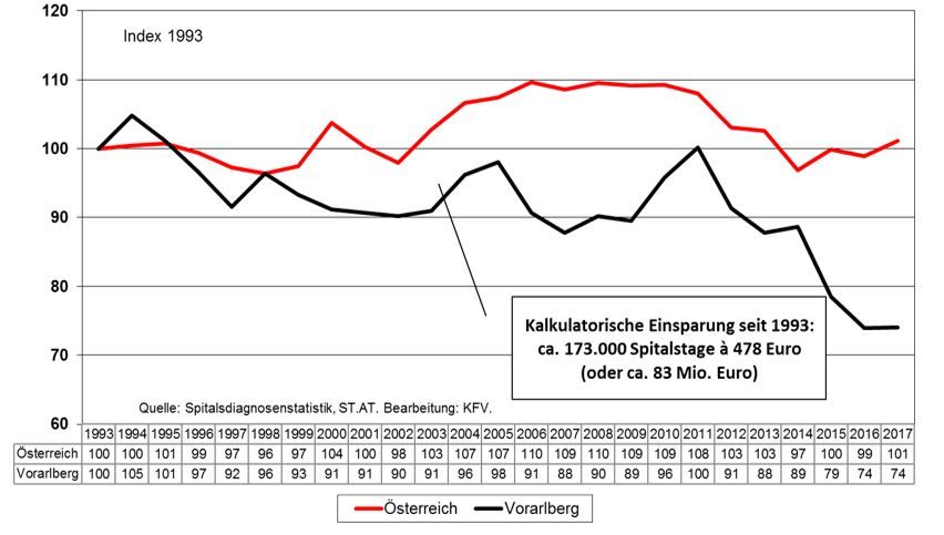 Quelle: Spitalsdiagnosenstatistik