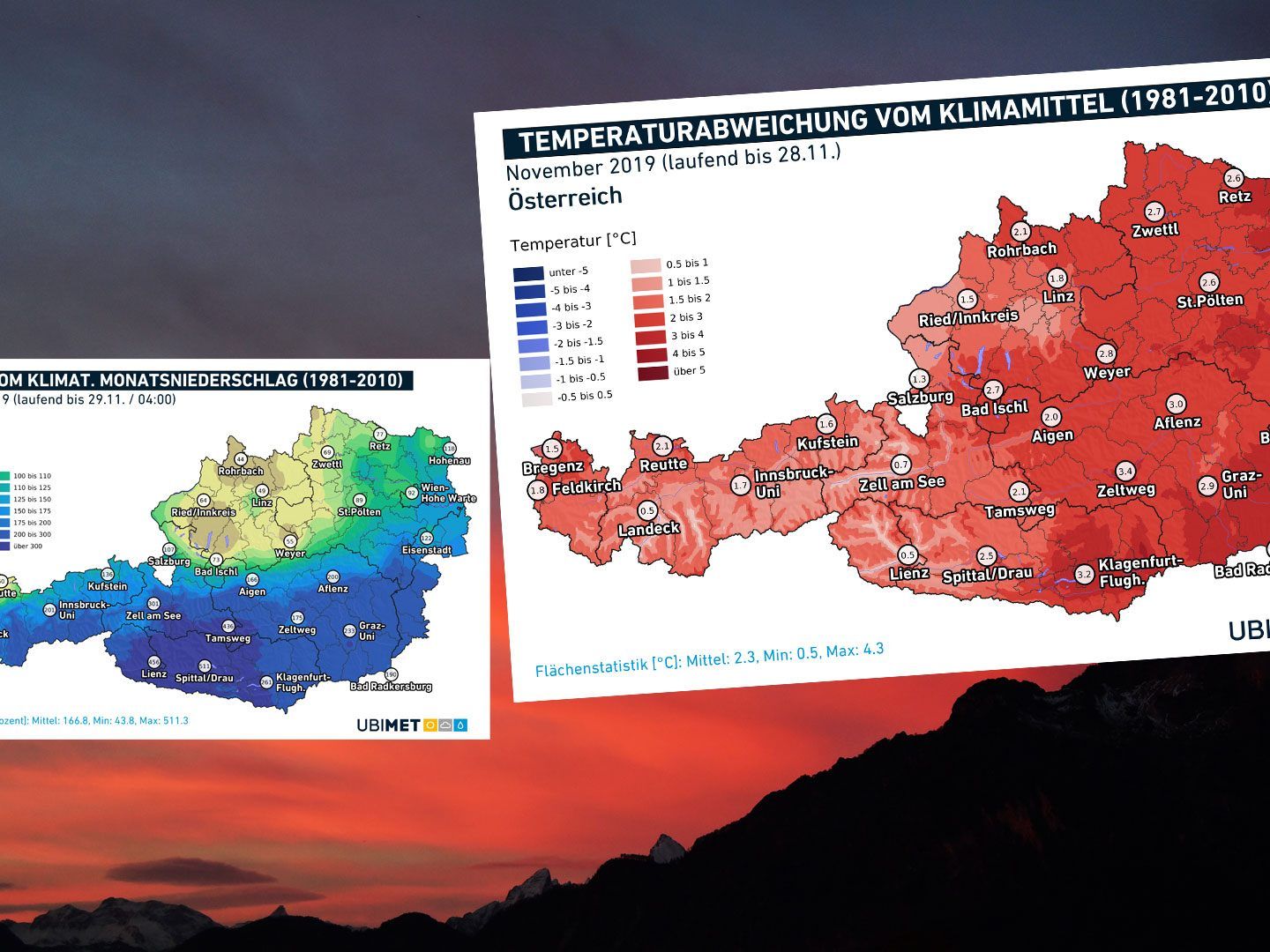 Das Wetter war österreichweit im November so warm wie selten zuvor.