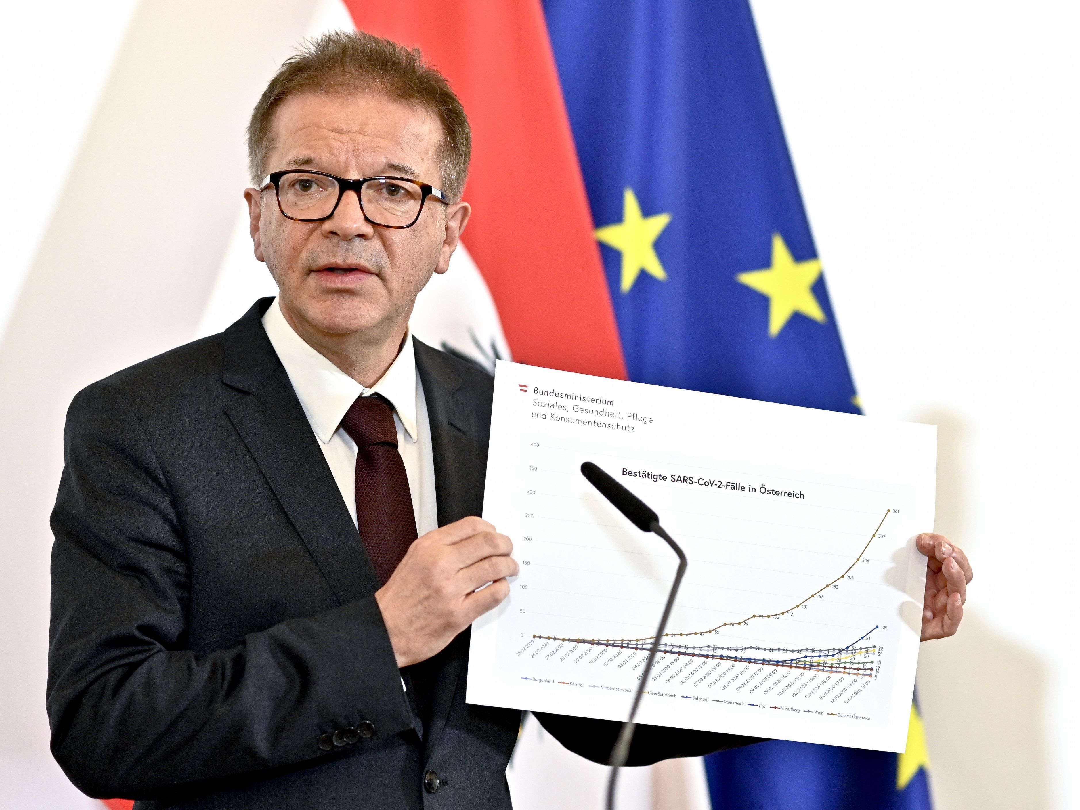 Die Zahl der Coronavirus-Erkrankten in Wien stark gestiegen.