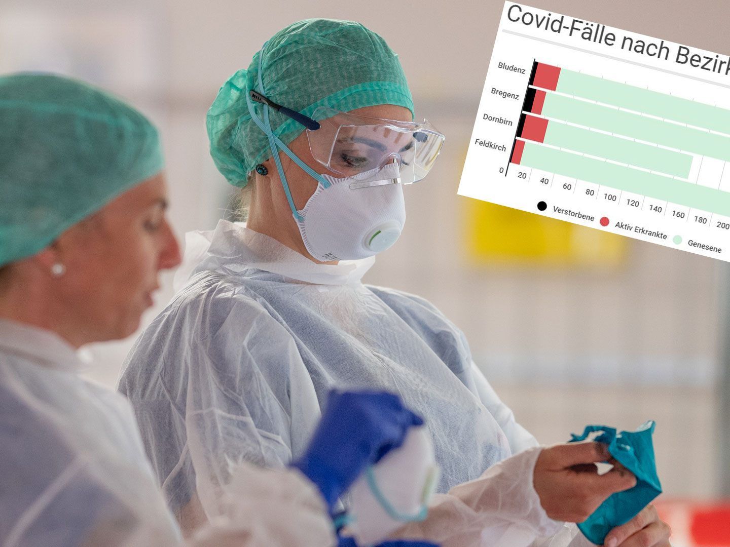 Die Zahlen in Vorarlberg entwickeln sich weiter positiv..