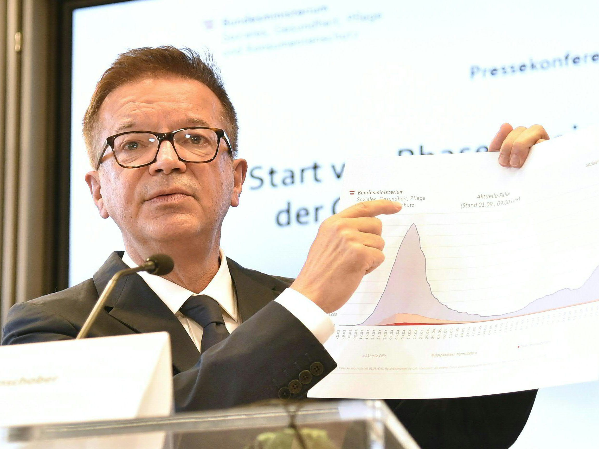 Weiterhin steigende Tendenz bei Covid-Neuerkrankungen