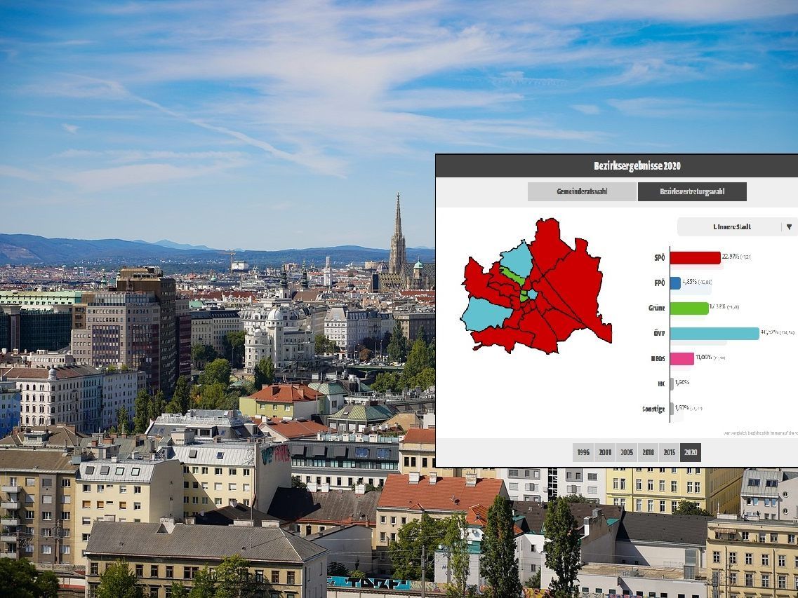 Das Endergebnis der Bezirksvertretungswahl 2020 inkl. Briefwahl steht fest.