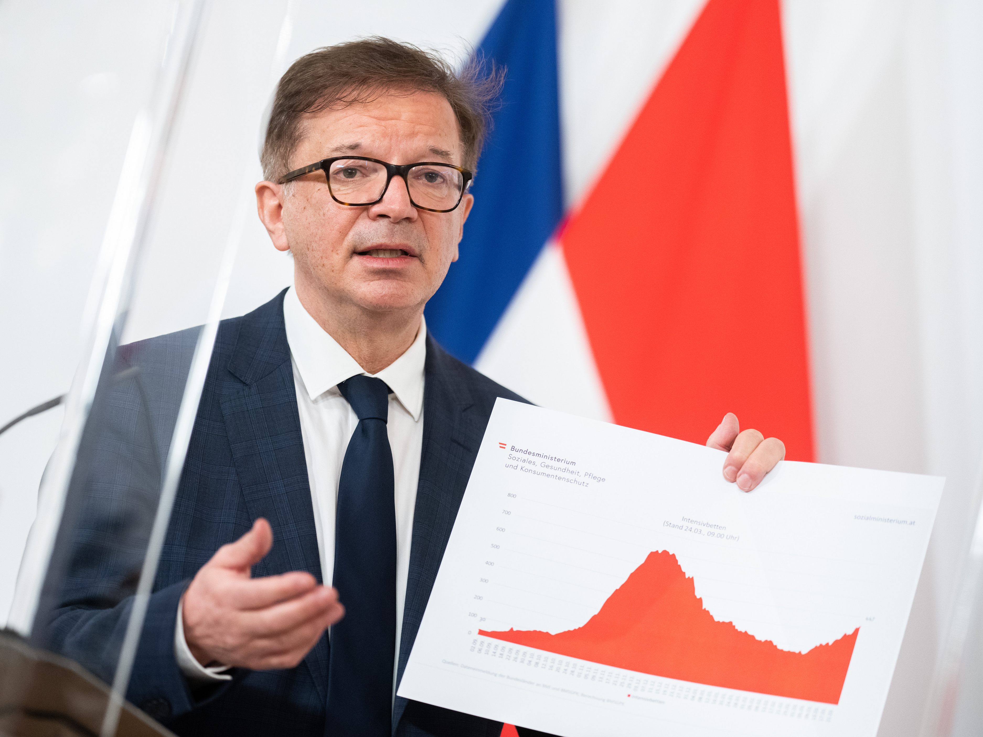 Gesundheitsminister: "Massiver Rückschritt" in der Bekämpfung der Pandemie Bundesrat blockierte Corona-Gesetze