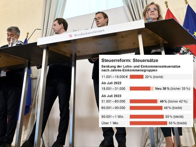 Steuerreform: Die Eckpunkte der Regierungspläne.